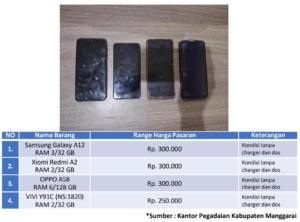 Kejari Manggarai Umumkan Penjualan Langsung 4 Unit Handphone Barang Rampasan Negara
